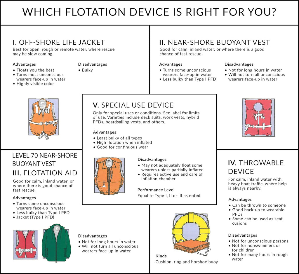 Life Vest, Type II
