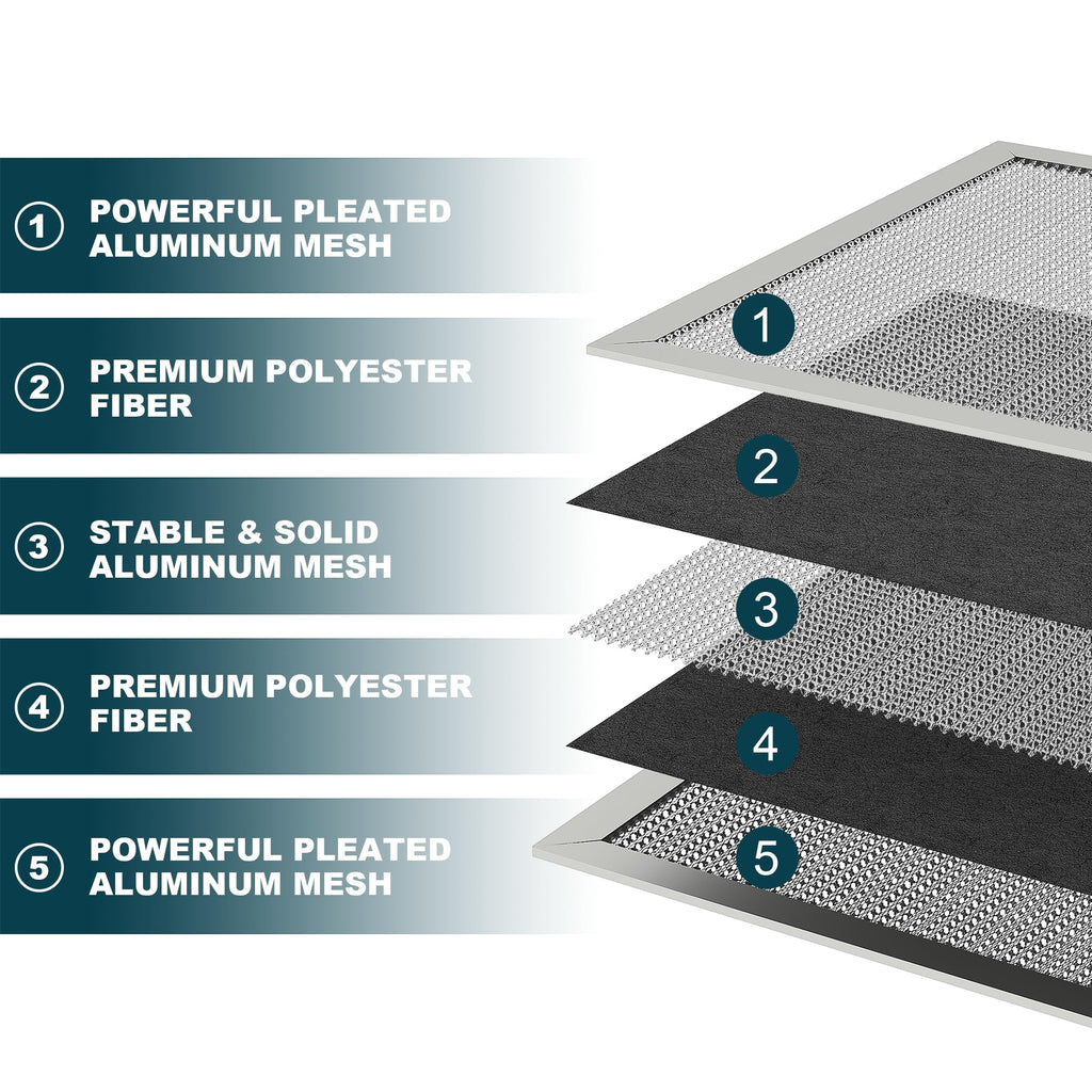 14x20x1 Reusable Air Filter, Washable, MERV 8, Permanent Electrostatic Air Filter, Lasts a Lifetime, Breathe Safely