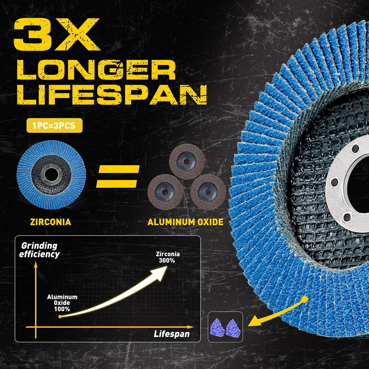 Flap Discs 4 1/2 for Angle Grinder, 12 Pcs Flap Discs 60 Grit, 4.5" x 7/8" High Density Zirconia Type 27 Flap Sanding Disc for Grinding, Rust Removal, Sanding and Finishing - 12 Packs