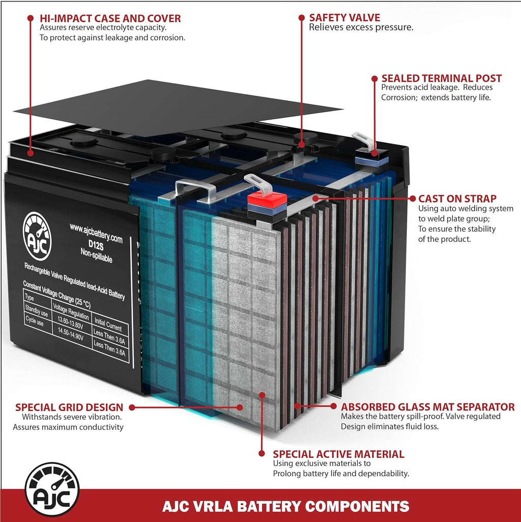 AJC Battery Compatible with Hubbell 0120800 6V 12Ah Emergency Light Battery