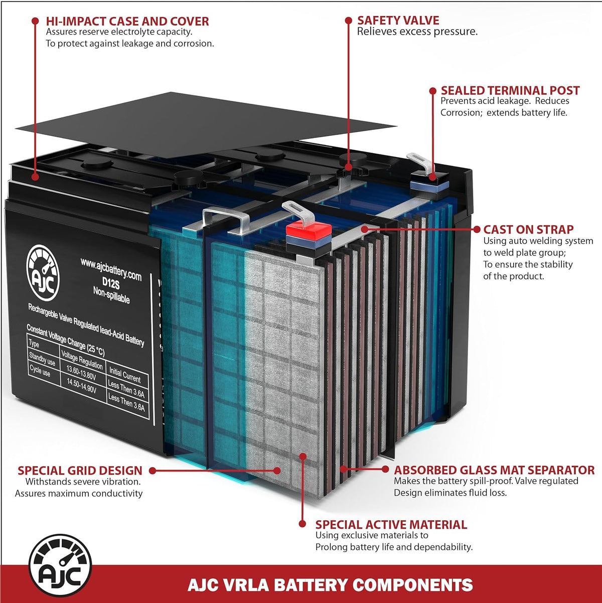 AJC Battery Compatible with Hubbell 0120800 6V 12Ah Emergency Light Battery